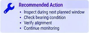 Recommended actions: inspect at the next planned window, check bearings, verify alignment and continue monitoring