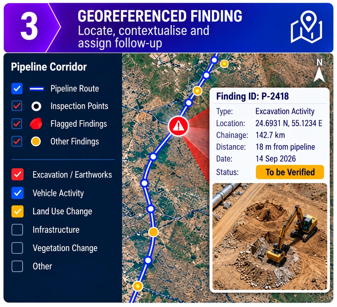 Step 3: Illustrative pipeline map associating a flagged excavation with its location, chainage, visual evidence and verification status