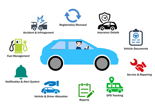 Smart fleet management functional overview